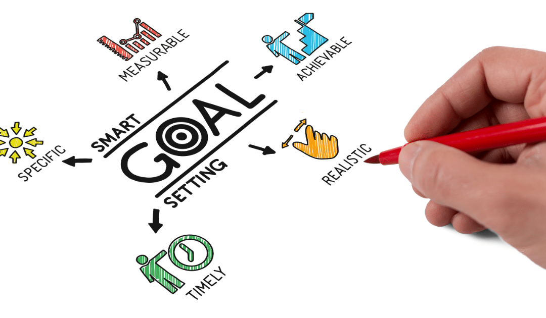 The Strategic Power of a SMART Goal